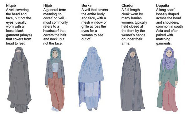 What to wear in Saudi Arabia?